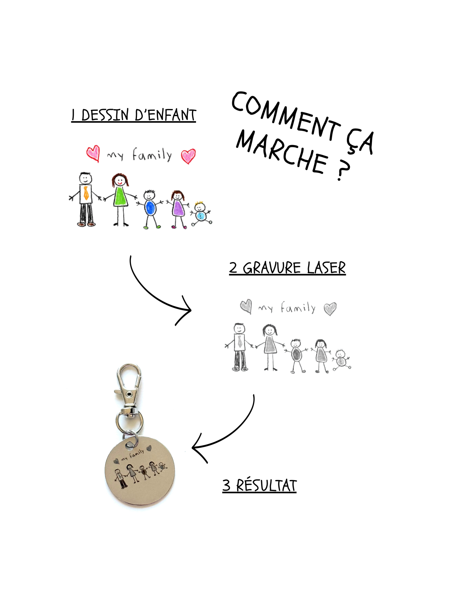 Le dessin de votre enfant en porte-clés